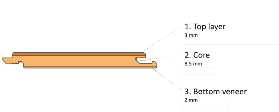 Layers of Engineered Timber Flooring